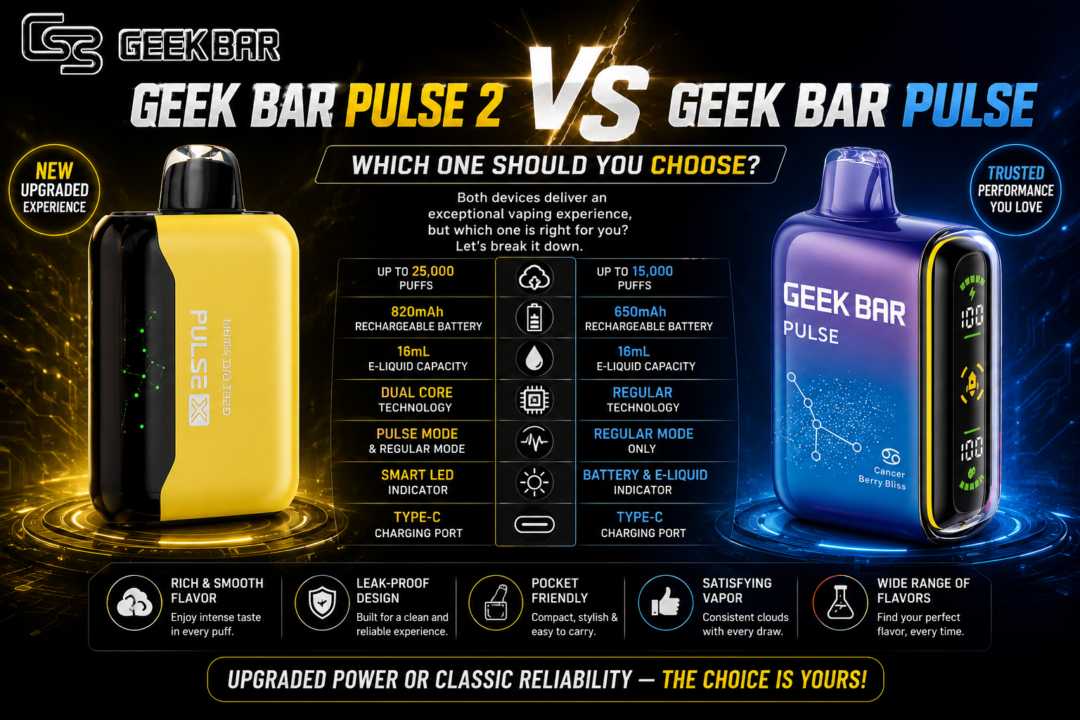 Geek Bar Pulse X 2 Vs Geek Bar Pulse